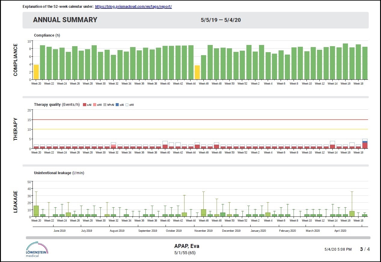 52-Week-Report